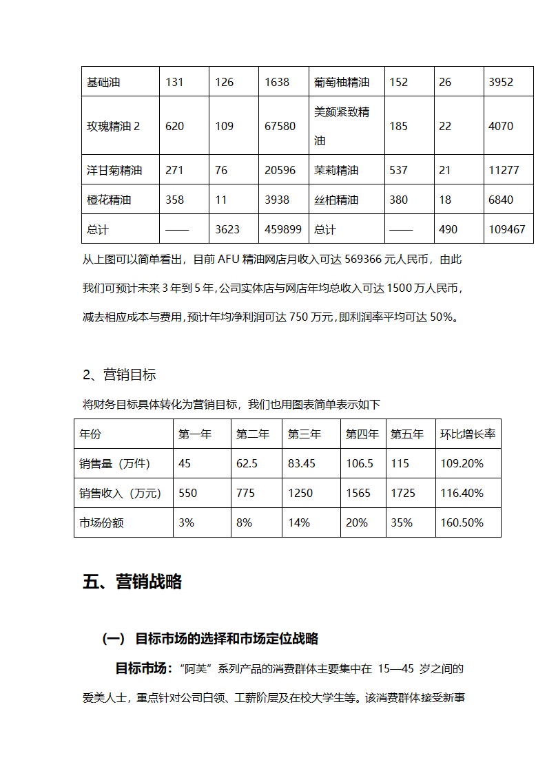 阿芙精油市场营销策划方案.docx第15页