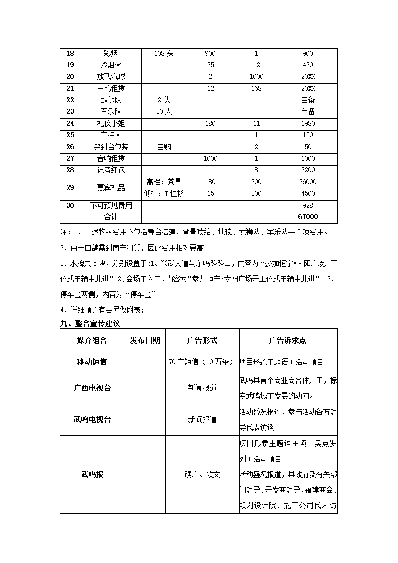 房地产开工奠基仪式活动策划.docx第14页