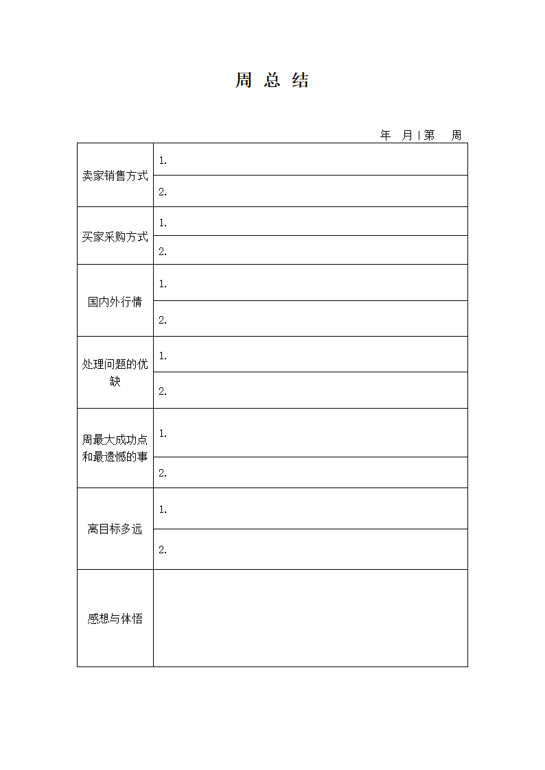 产品销售周报表统计与展示总结.doc第2页