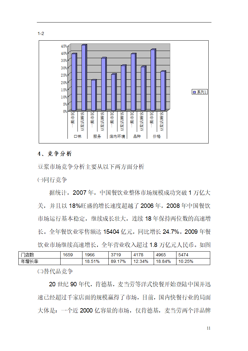 豆浆便利送创业计划书.doc第11页