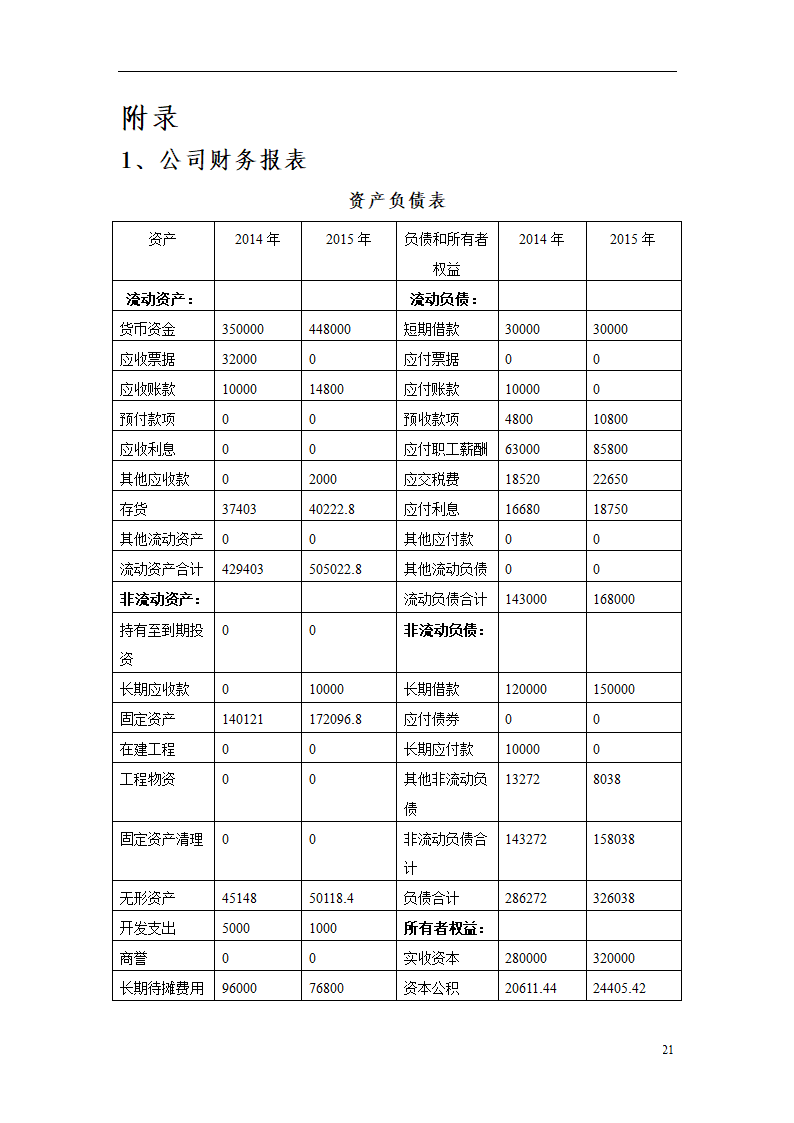 豆浆便利送创业计划书.doc第21页