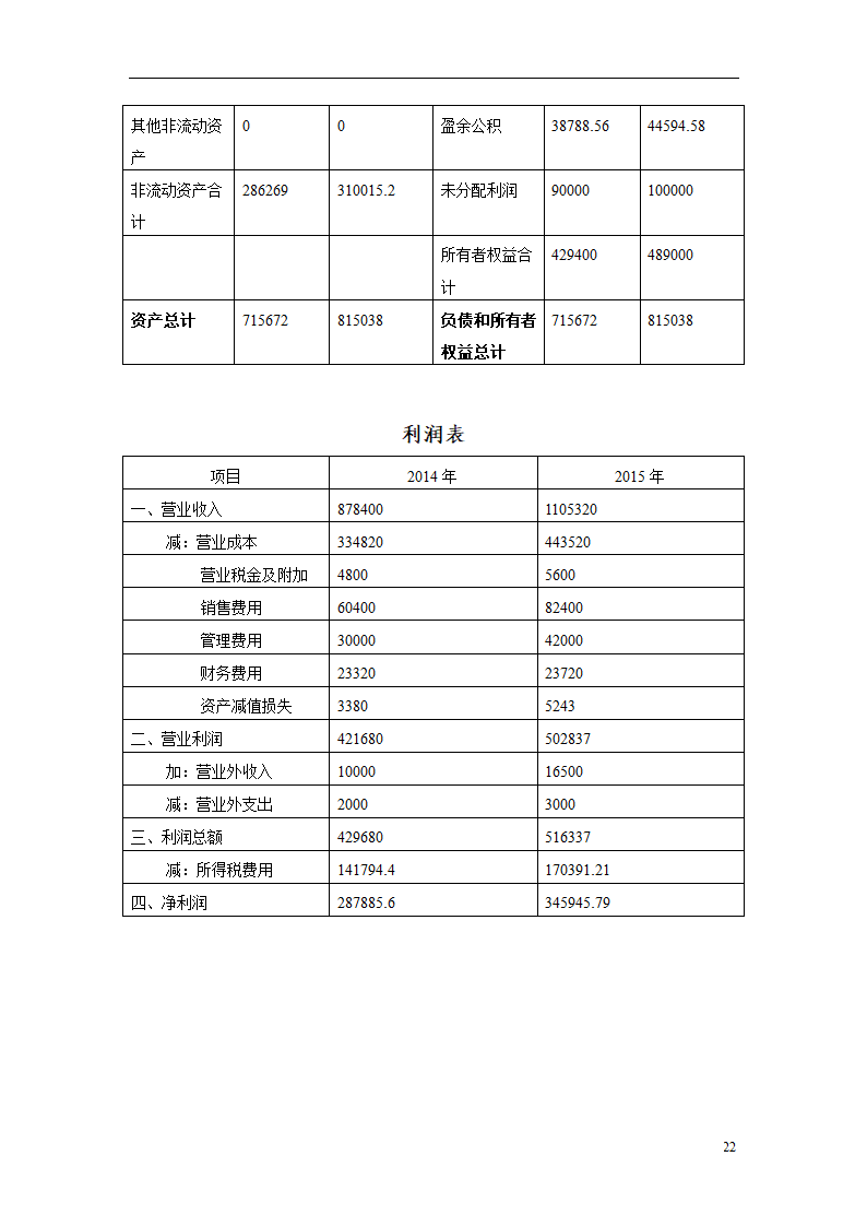 豆浆便利送创业计划书.doc第22页