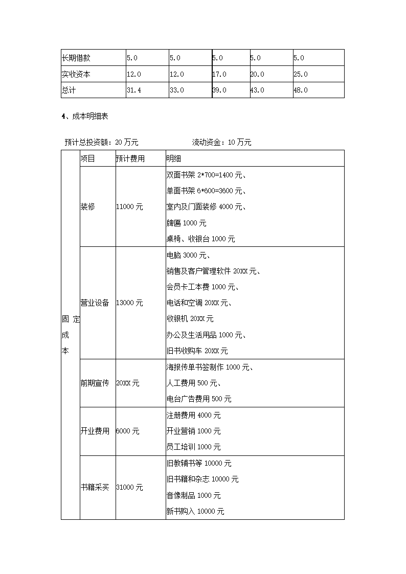 创业计划书旧书租赁买卖.docx第28页