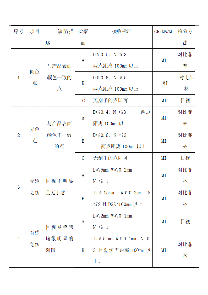 整机产品检验判定标准.docx第4页