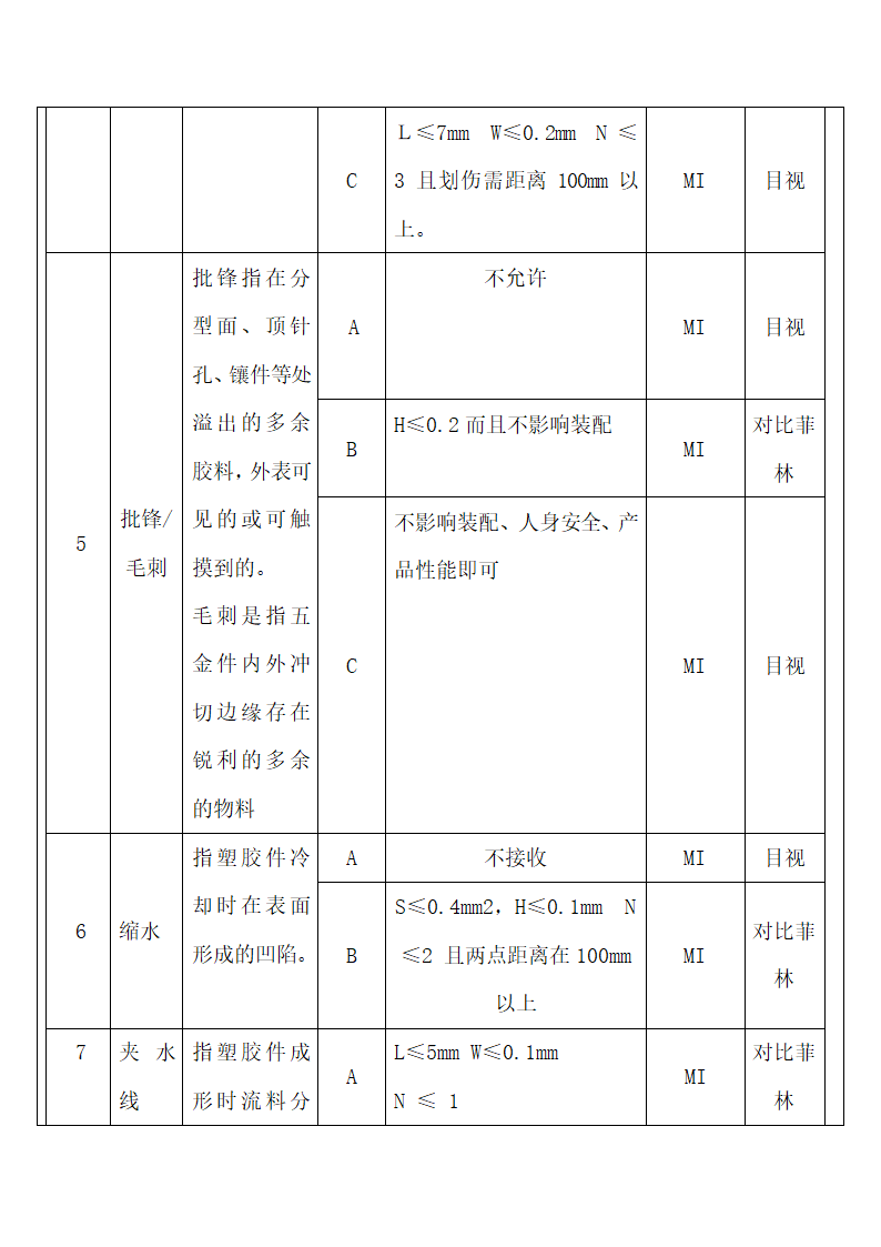 整机产品检验判定标准.docx第5页