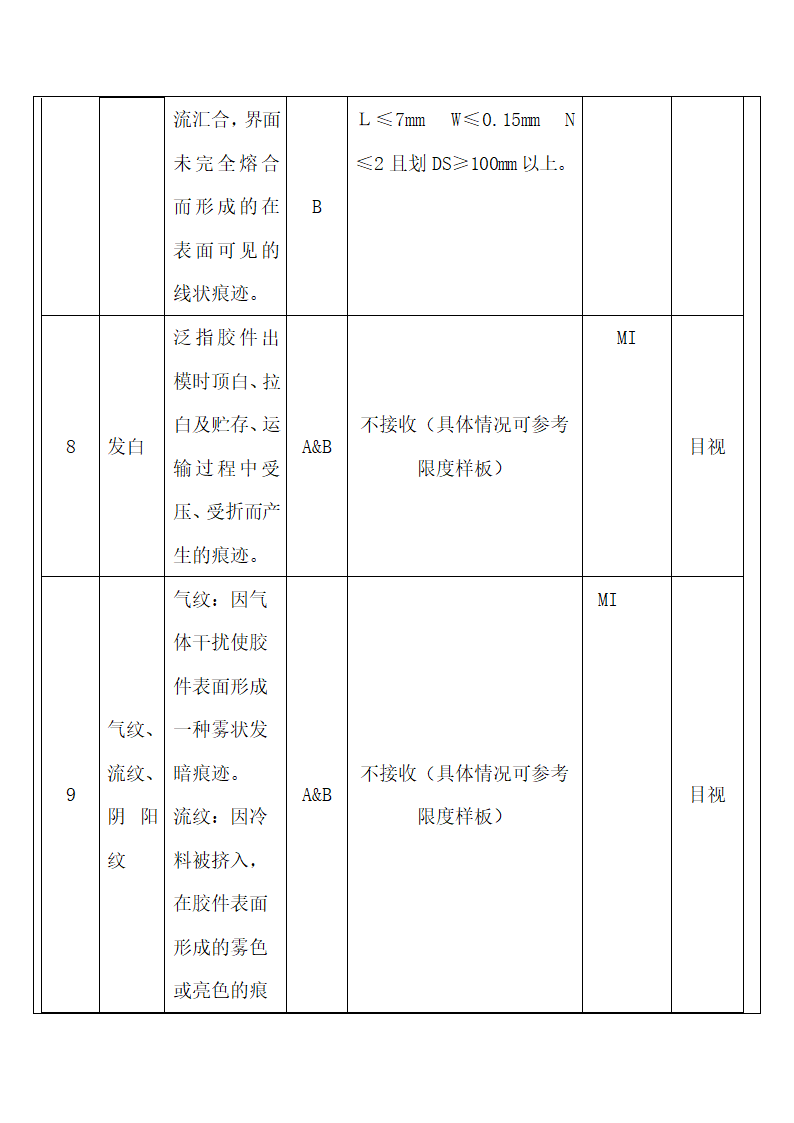 整机产品检验判定标准.docx第6页