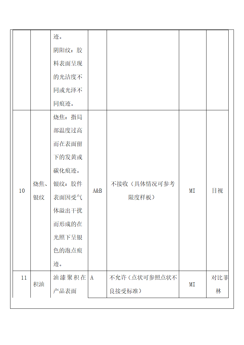 整机产品检验判定标准.docx第7页