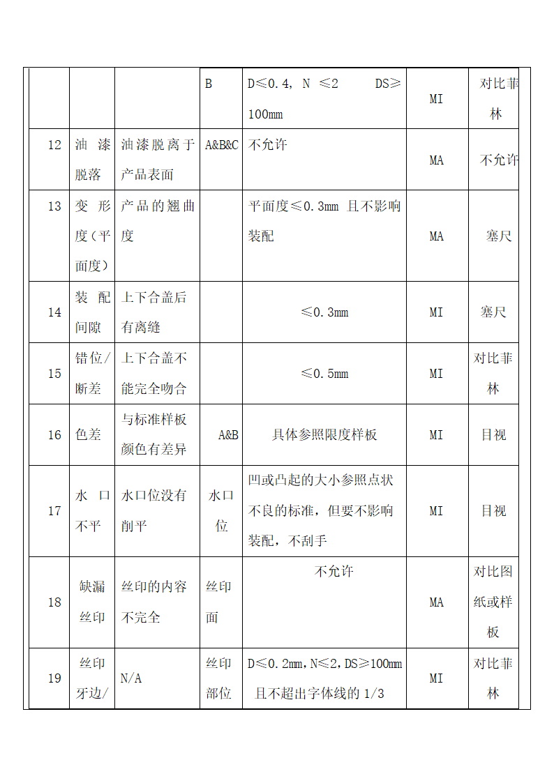 整机产品检验判定标准.docx第8页