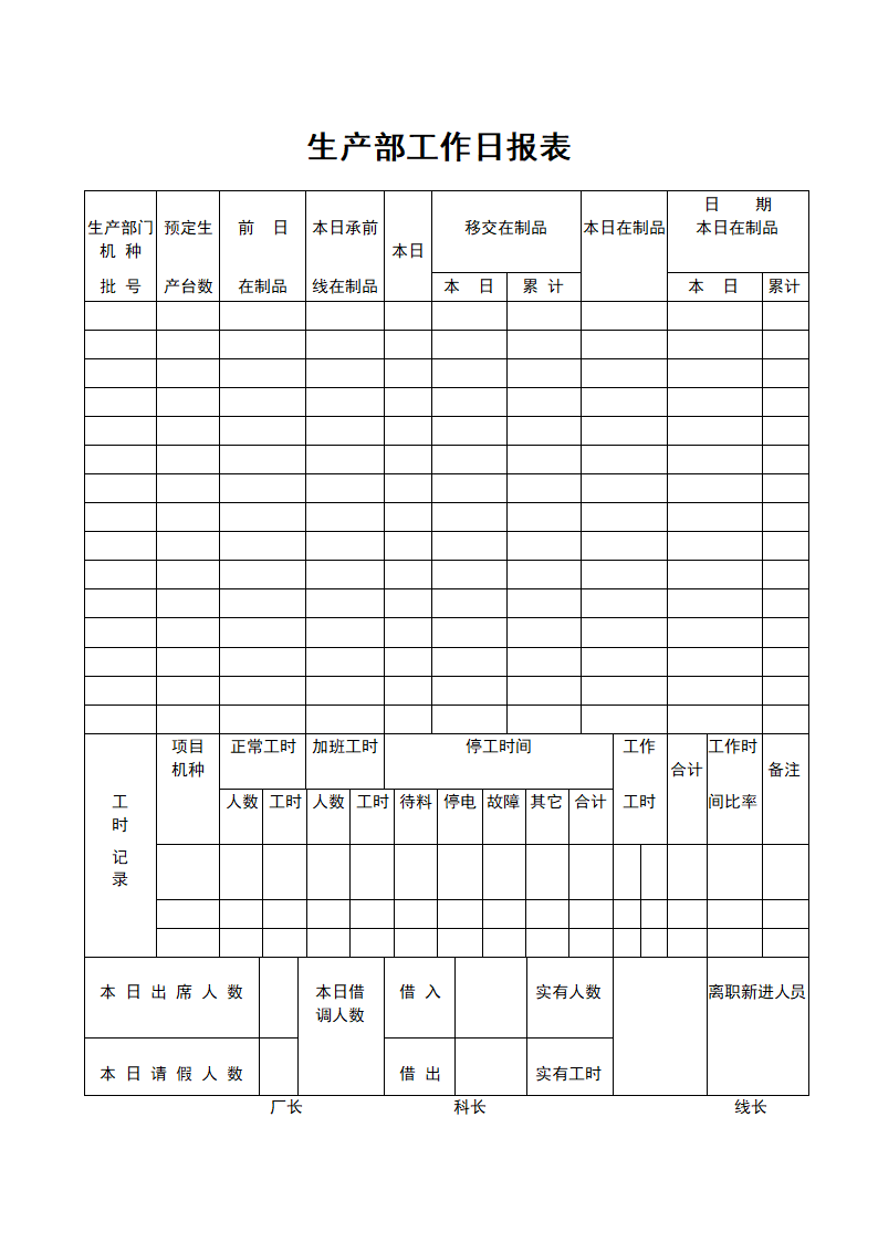 生产部工作日报表.doc