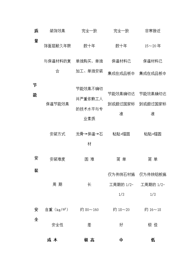 节能保温装饰产品简介.docx第18页