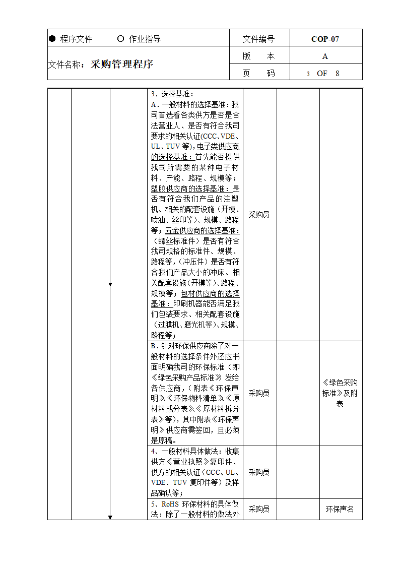 采购管理程序.docx第3页