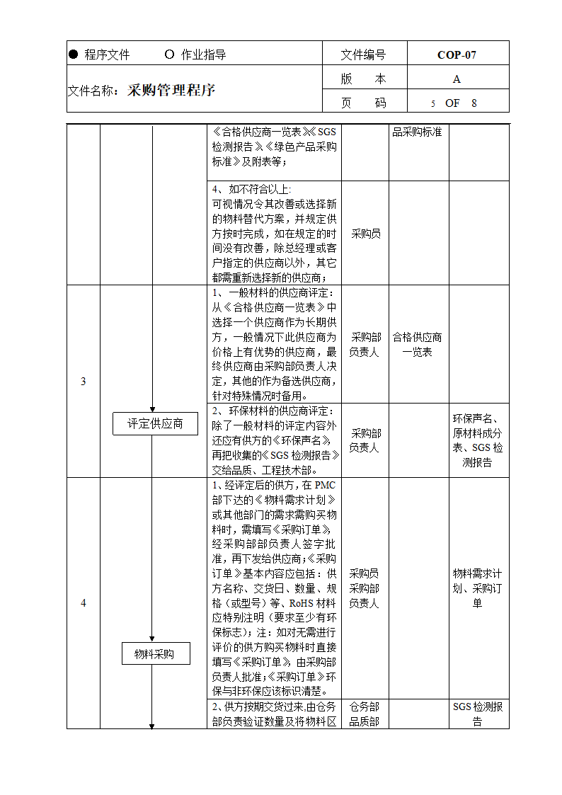 采购管理程序.docx第5页