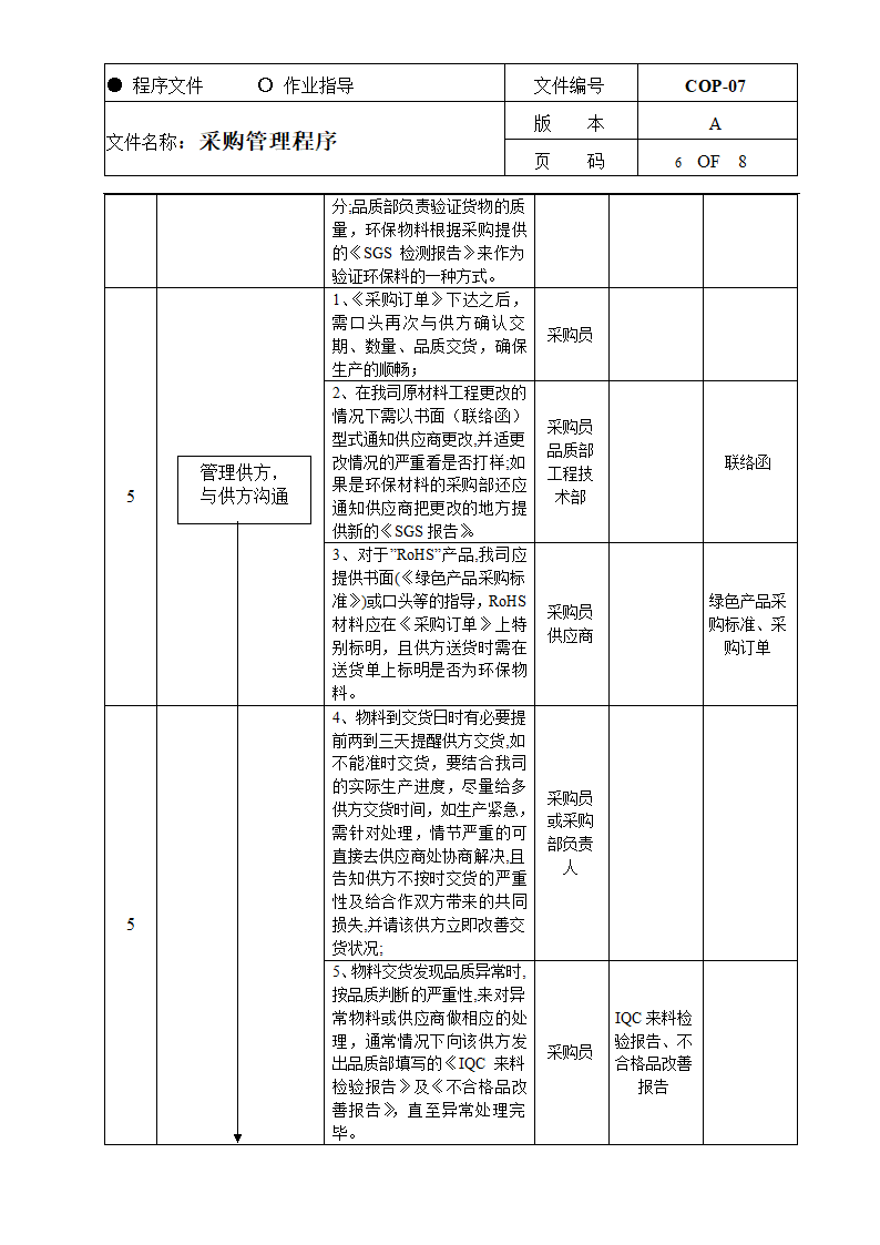 采购管理程序.docx第6页