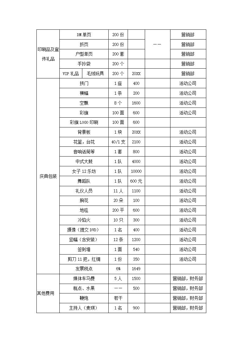 楼盘开盘活动策划.docx第6页