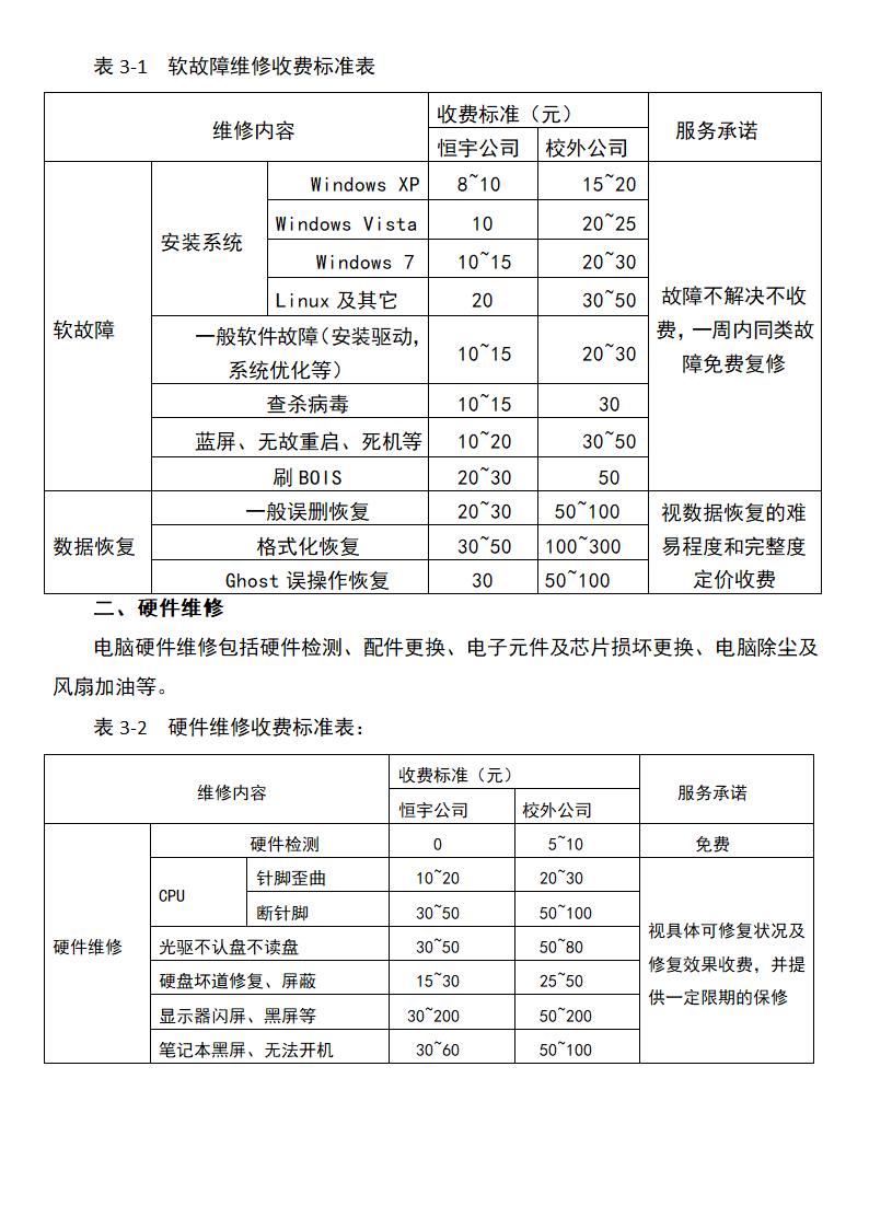 电脑销售店创业计划书.docx第4页