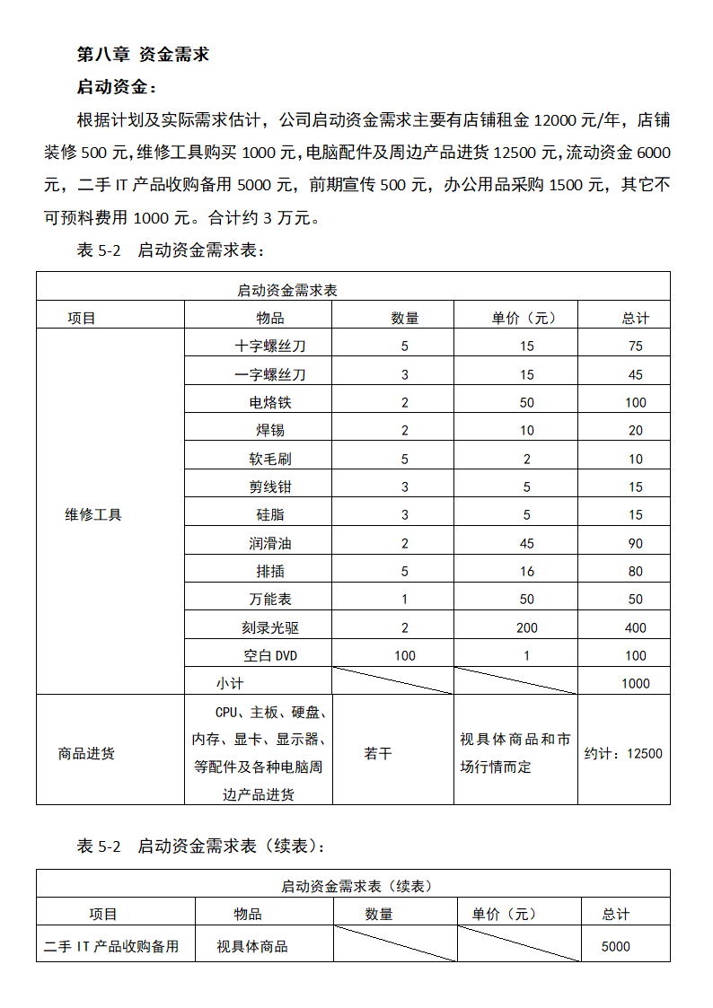 电脑销售店创业计划书.docx第15页