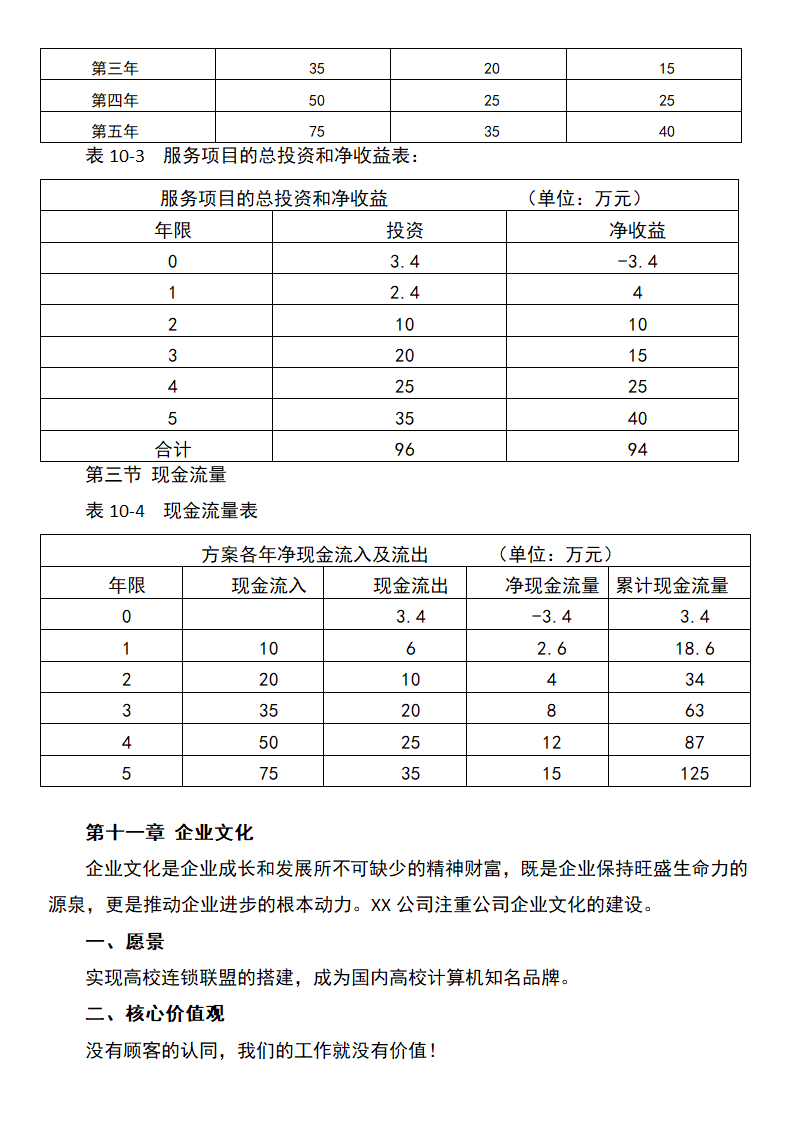 电脑销售店创业计划书.docx第18页