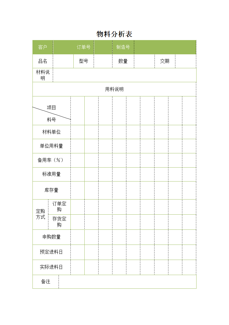 物料分析表.docx