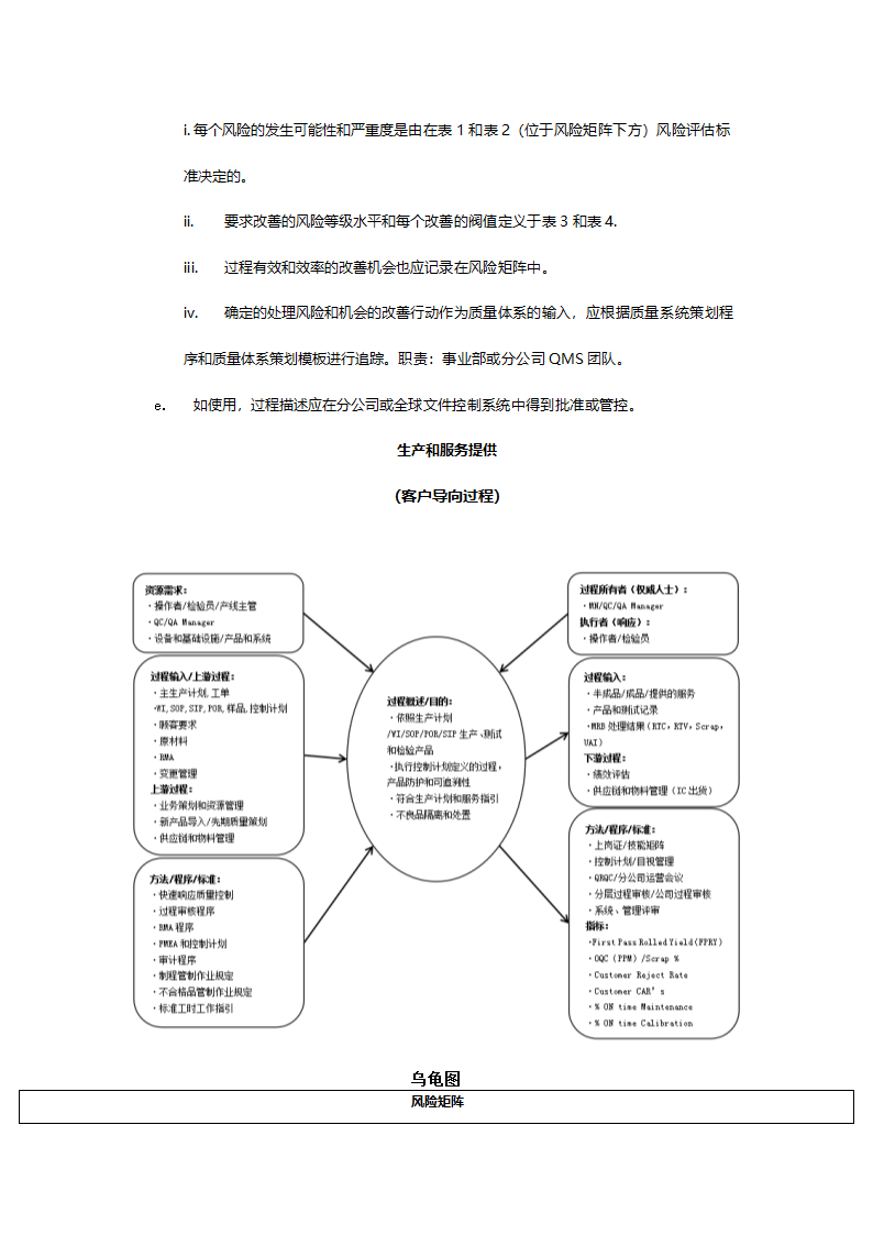 质量管理系统过程-生产和服务提供.docx第2页