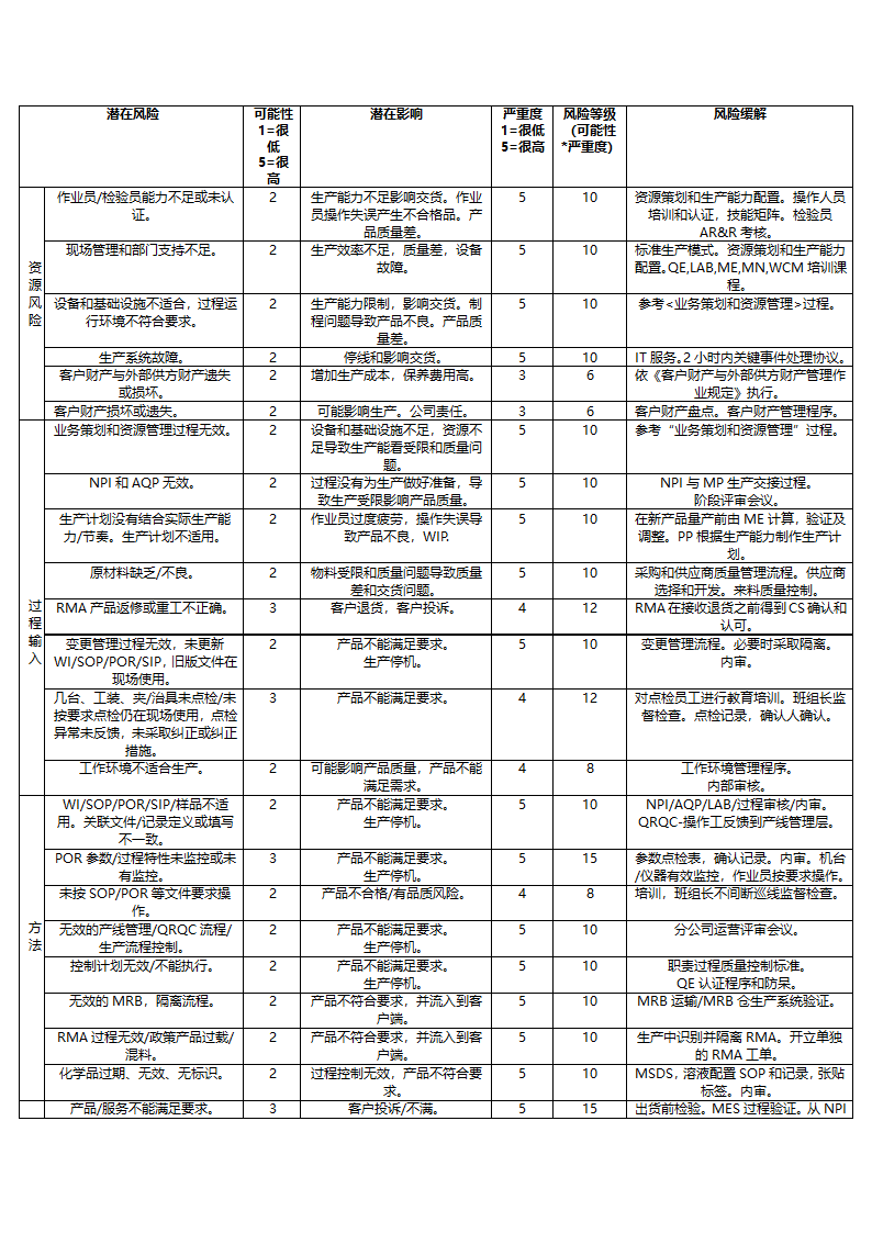 质量管理系统过程-生产和服务提供.docx第3页