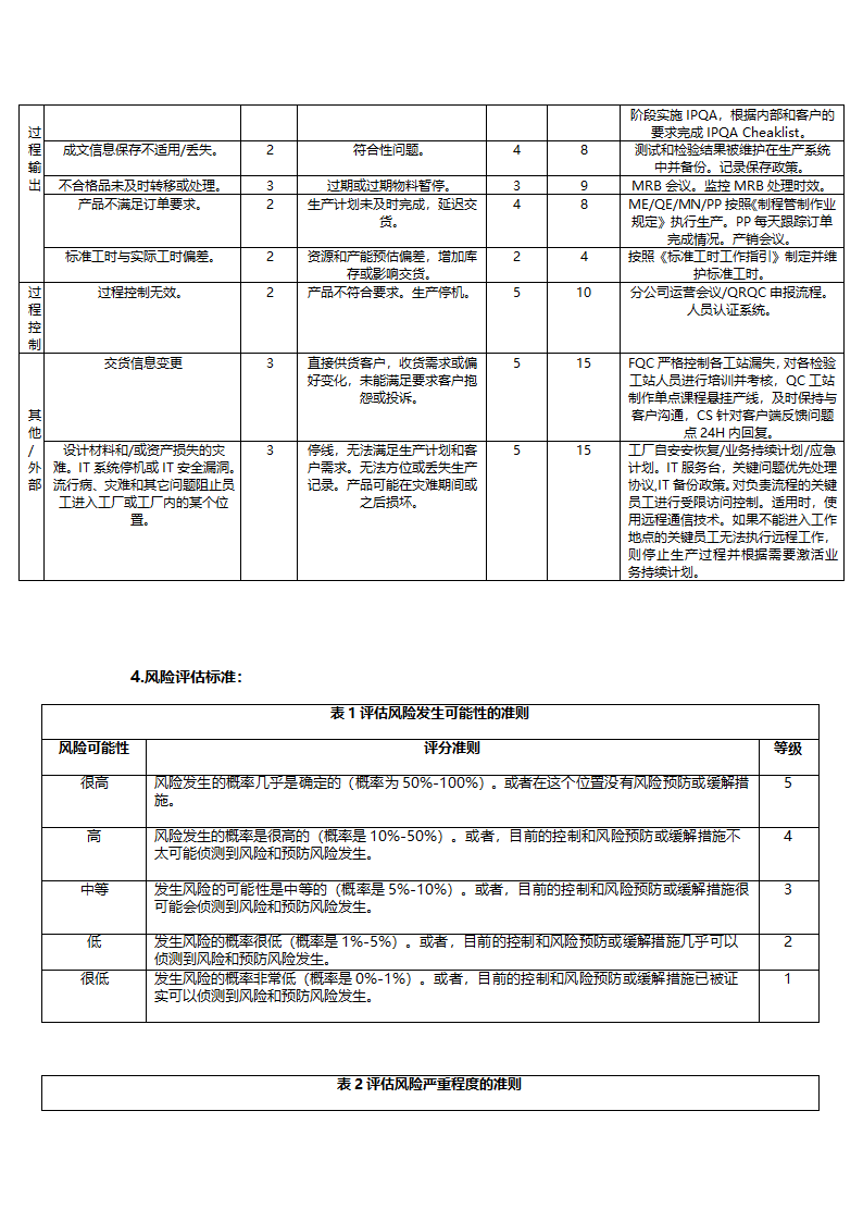 质量管理系统过程-生产和服务提供.docx第4页
