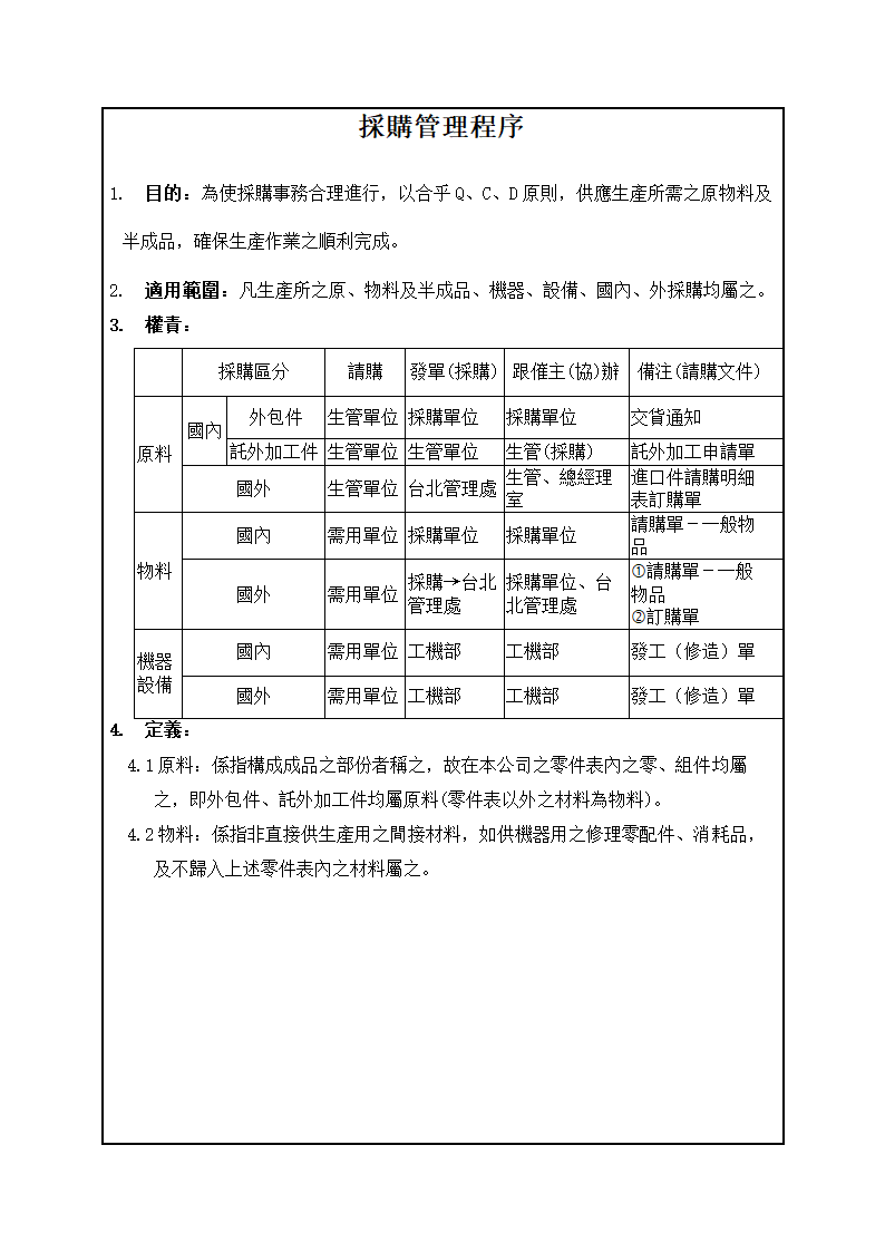 採購管理程序.docx