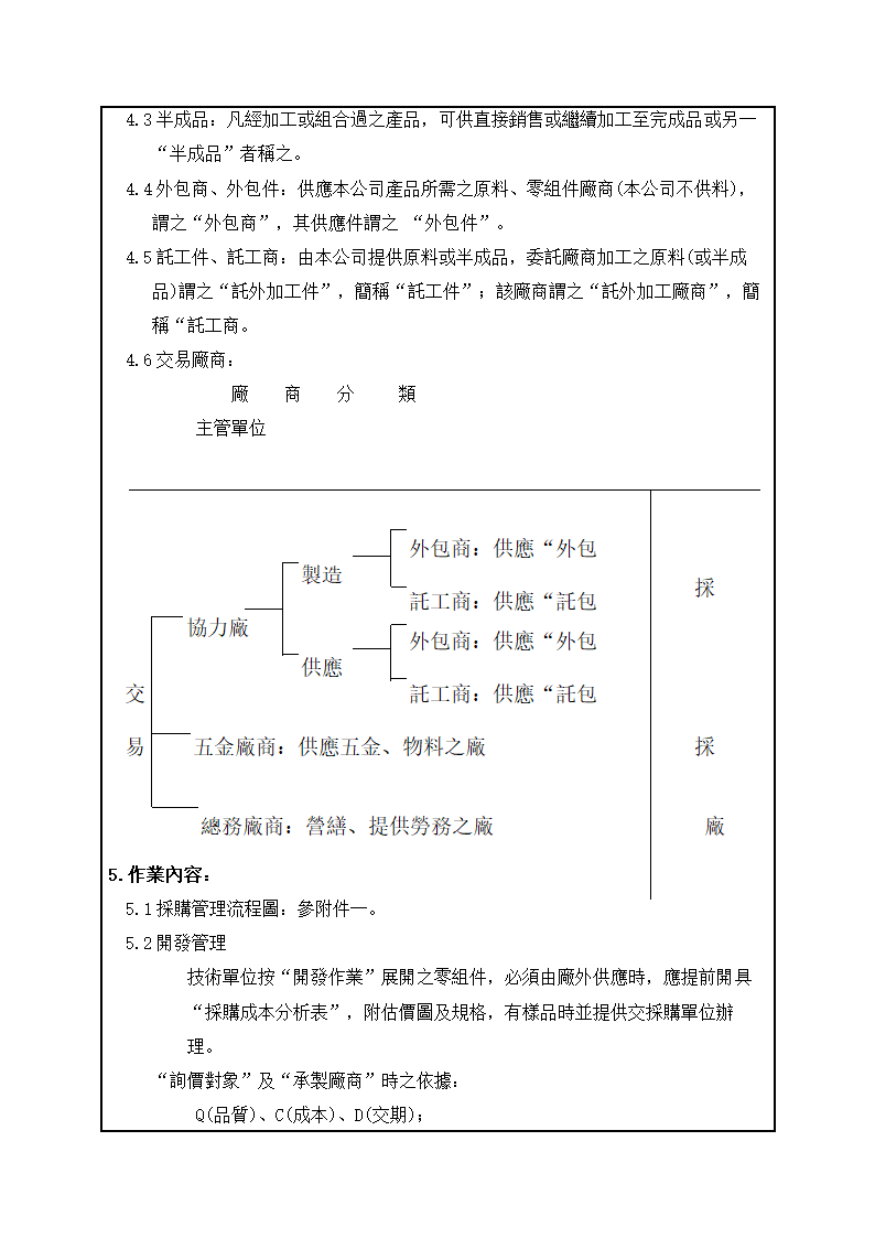 採購管理程序.docx第2页