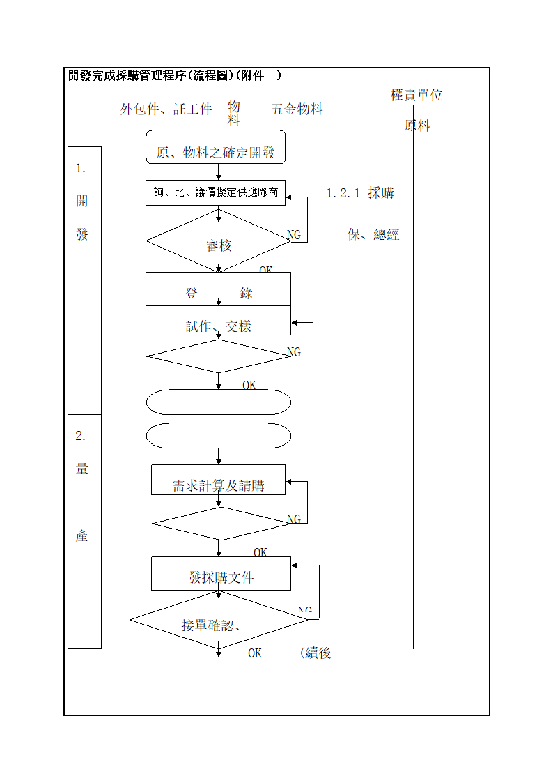 採購管理程序.docx第8页