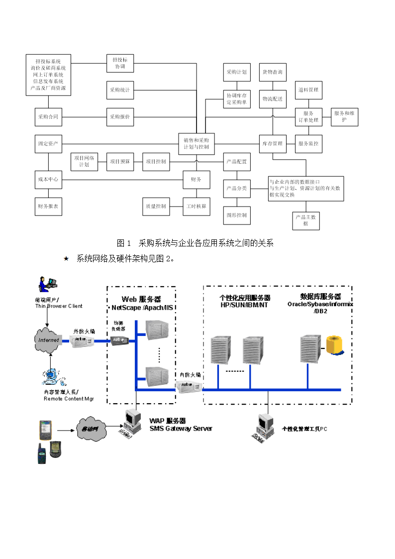 电力物资网络采购交易系统.docx第5页