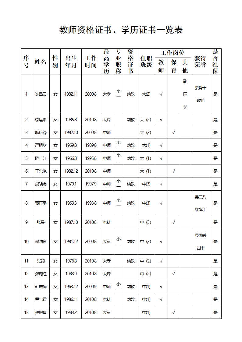 教师资格证书、学历证书一览表第1页