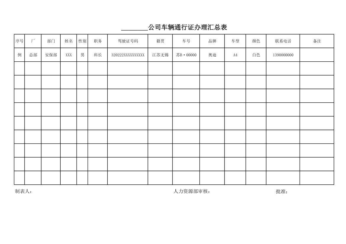 车辆通行证办理汇总表(1)