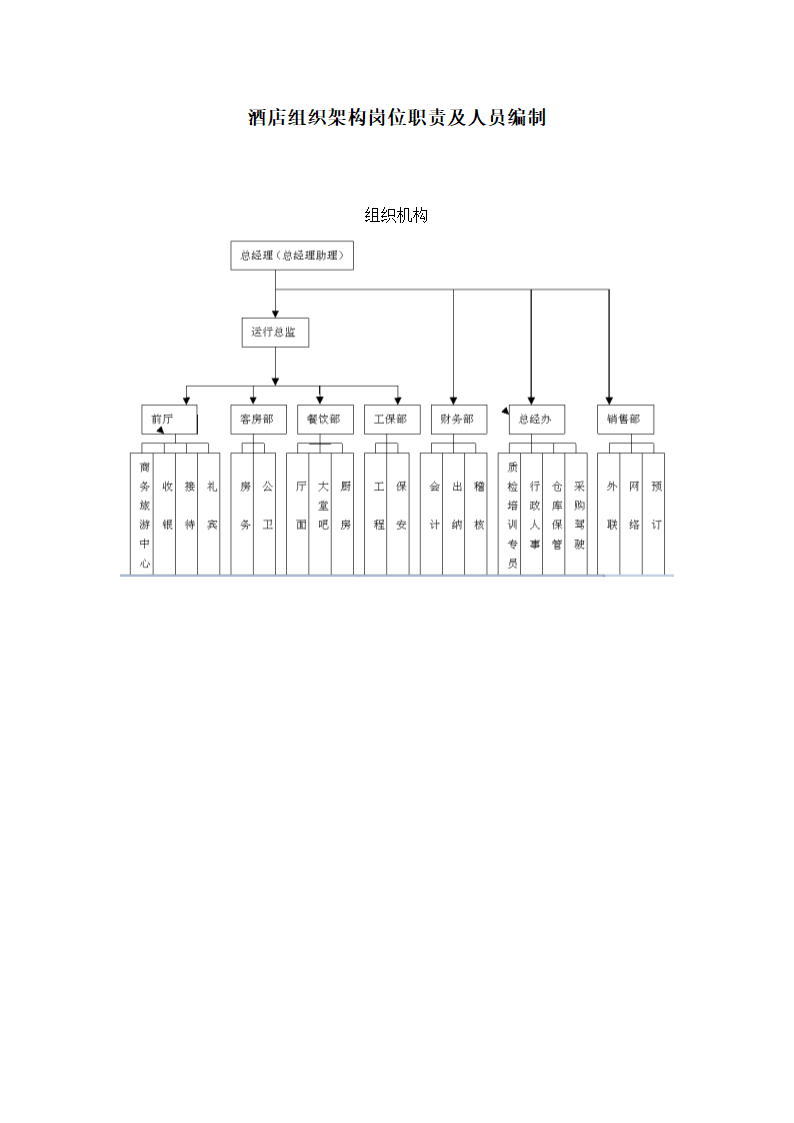 酒店组织架构岗位职责及人员编制.docx第2页