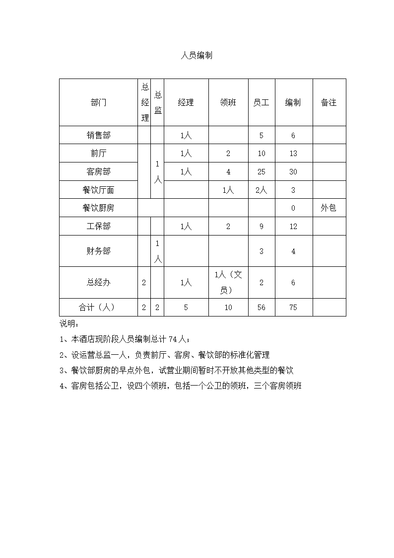 酒店组织架构岗位职责及人员编制.docx第3页