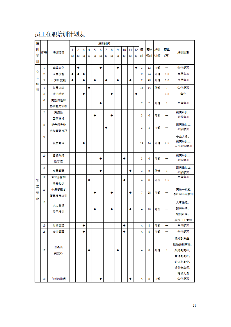 培训表格工具箱.doc第21页