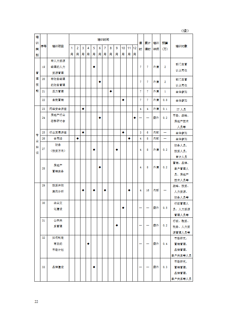 培训表格工具箱.doc第22页