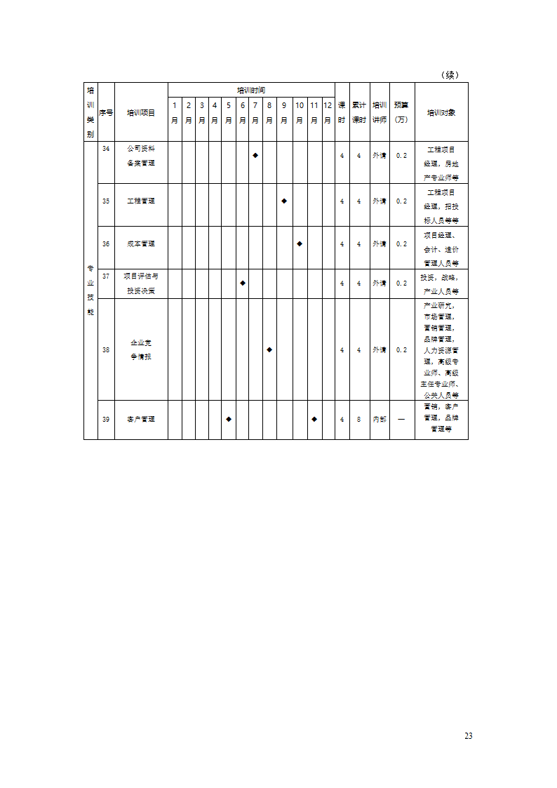 培训表格工具箱.doc第23页