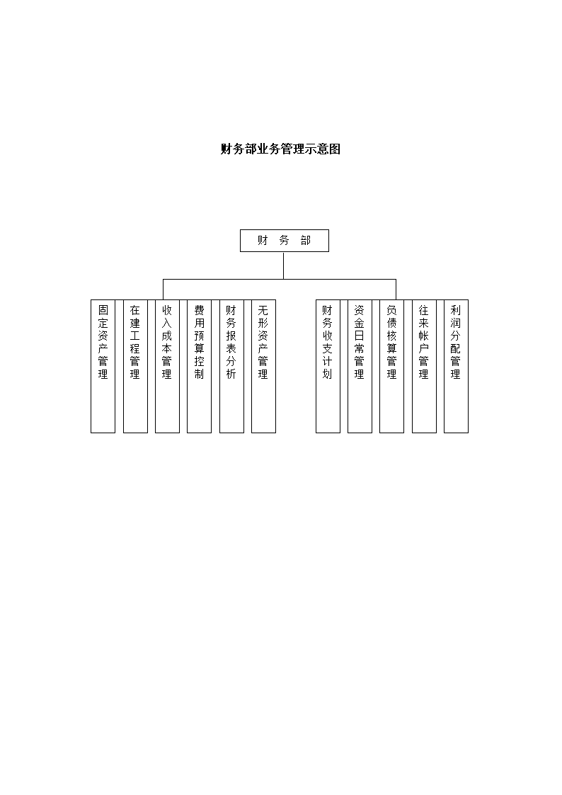 分公司财务管理制度.docx第5页