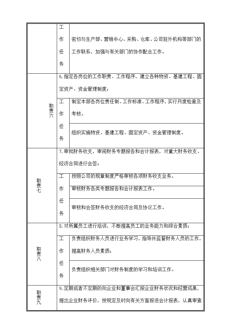 分公司财务管理制度.docx第10页