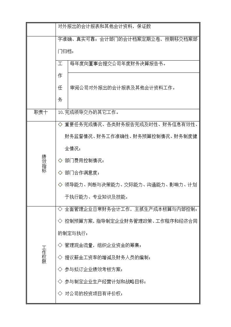 分公司财务管理制度.docx第11页