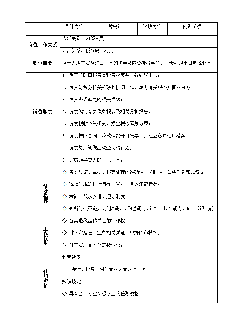 分公司财务管理制度.docx第27页