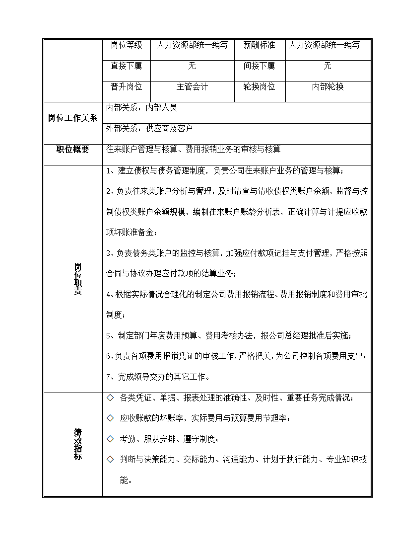 分公司财务管理制度.docx第29页