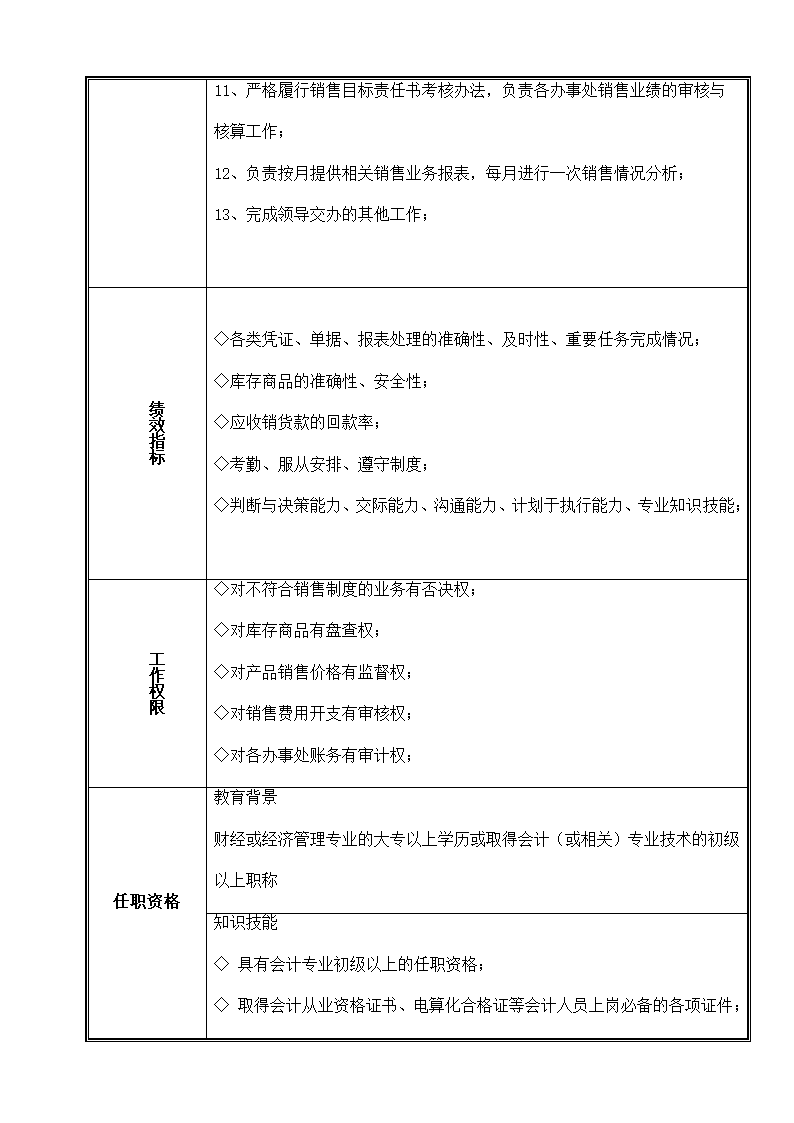 分公司财务管理制度.docx第35页