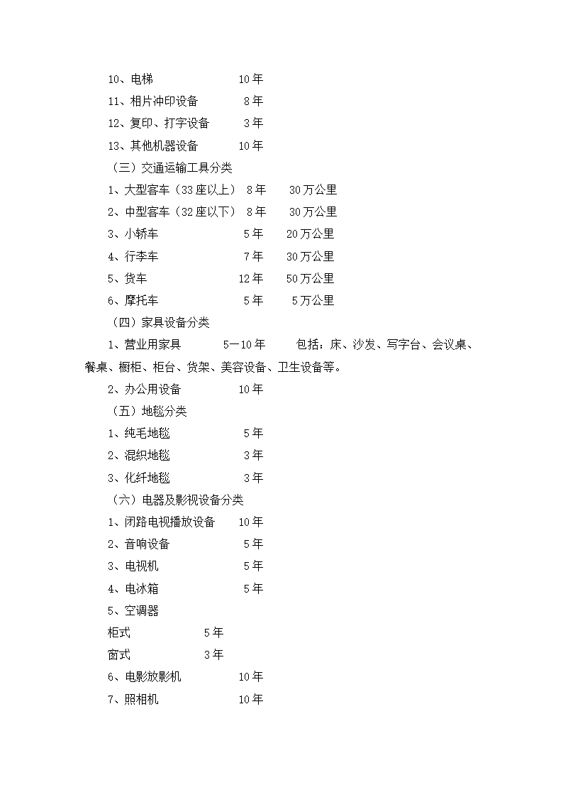 餐饮有限公司财务会计制度.docx第35页