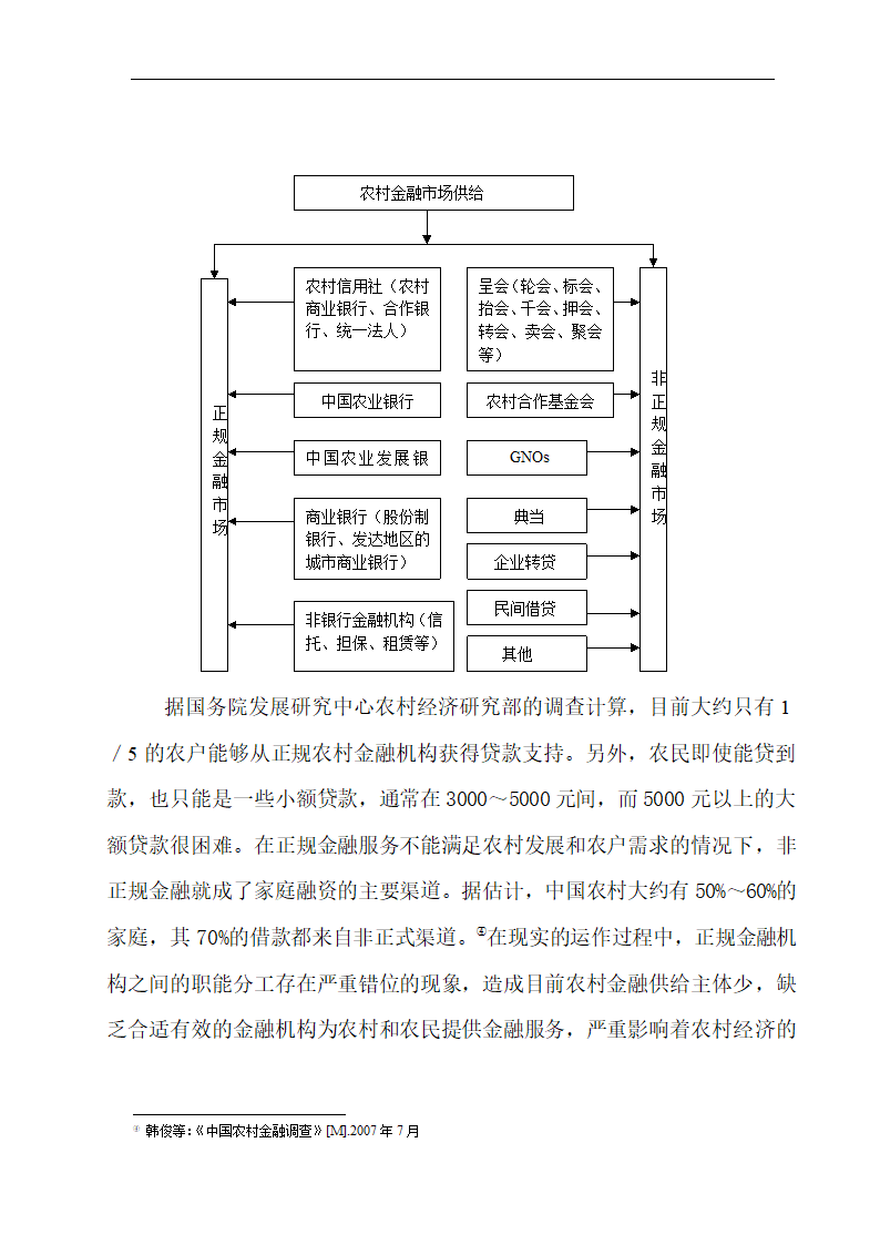 我国农村金融供给短缺的现状和对策分析.doc第6页