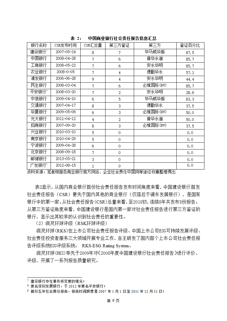 金融学论文 中国商业银行社会责任研究.doc第14页