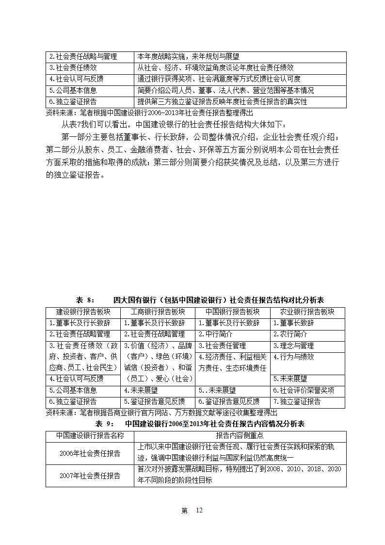 金融学论文 中国商业银行社会责任研究.doc第17页