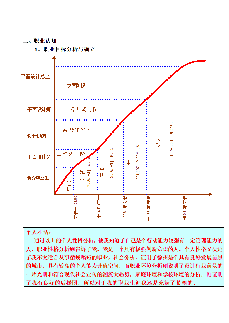 平面设计专业学生职业生涯规划设计.docx第11页