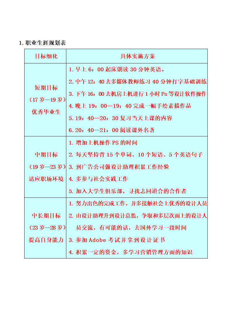 平面设计专业学生职业生涯规划设计.docx第12页