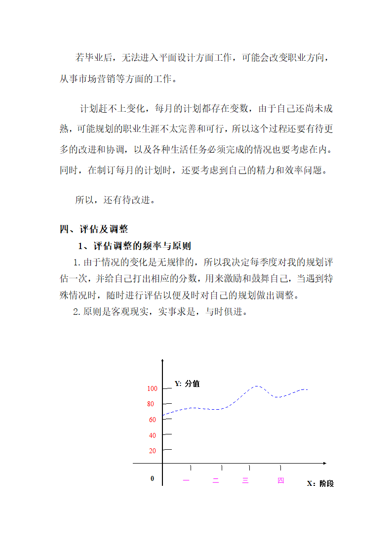 平面设计专业学生职业生涯规划设计.docx第17页