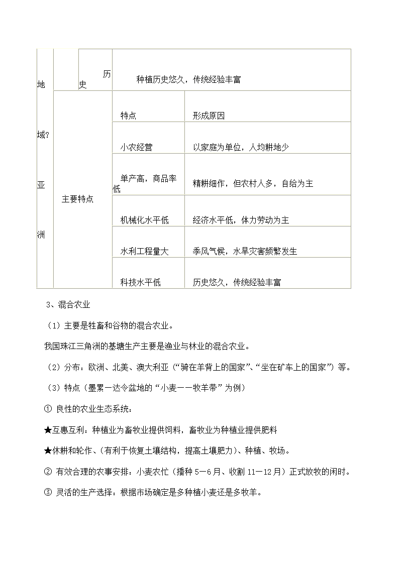 高中地理学业水平考试知识点总结.docx第12页